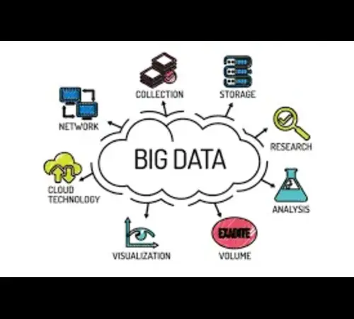 big data strategies to elevate your business blog